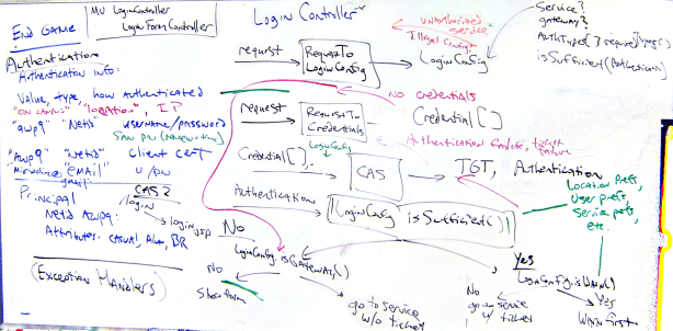 Adjusted whiteboard image