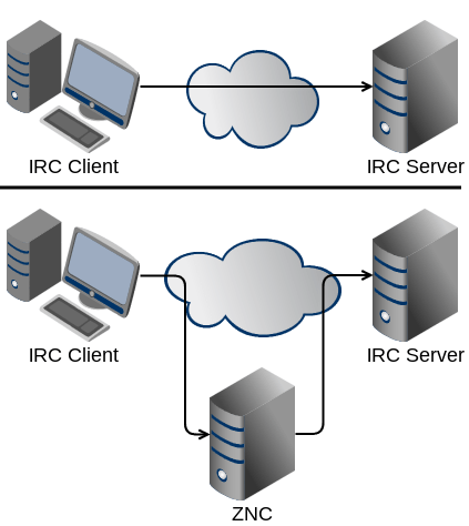 Overview network scheme.png