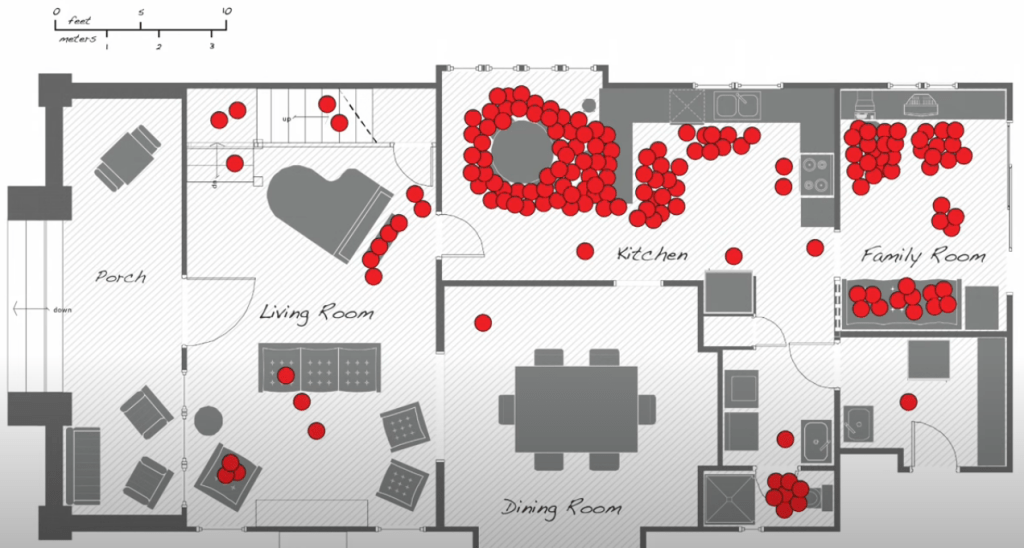 Usage hotpots in a house