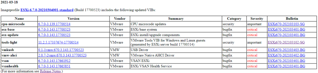ESXi-6.7.0-20210304001-standard patch table