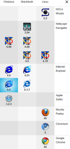 Classic browsers