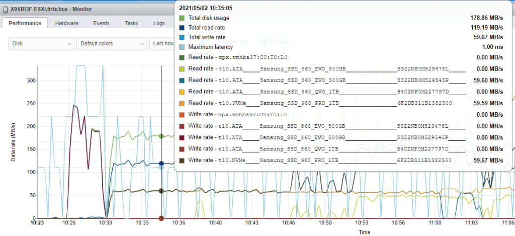 1 rsync from 860 EVO SSD to 960 PRO NVMe