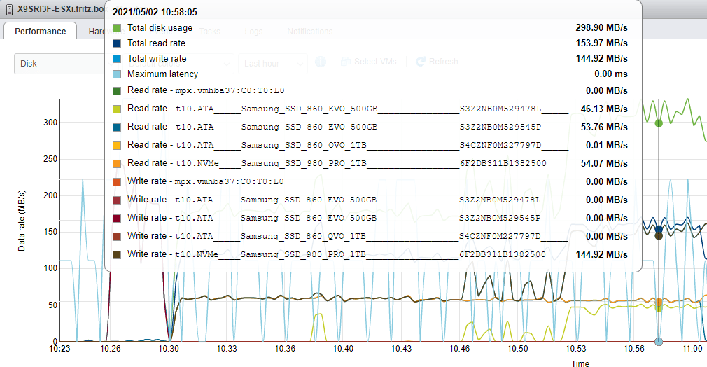 2 rsync from 860 EVO SSD to 960 PRO NVMe