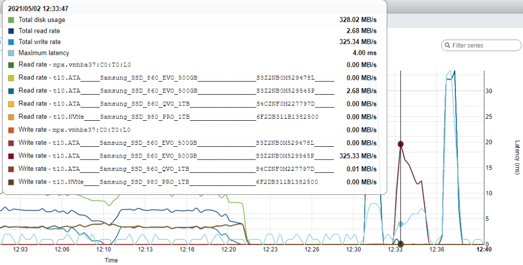 Start of suspend action