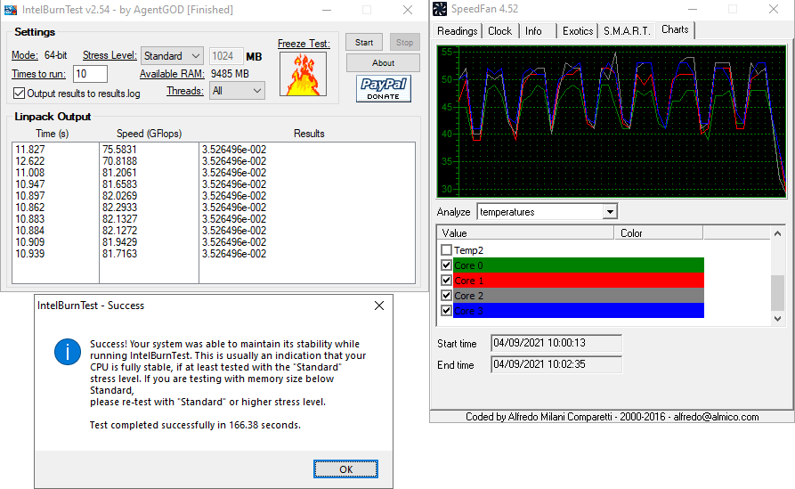 IntelBurnTest - completed